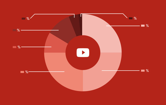 YouTube научит дть короткие видео YouTube научит дть короткие видео