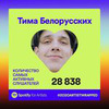 фото Тима Белорусских фото Тима Белорусских